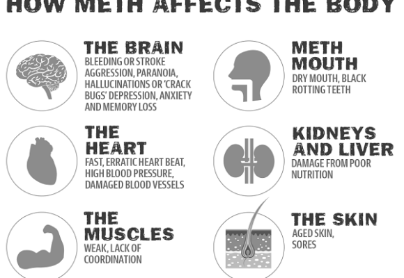 The Damaging Long Term Effects of Meth
